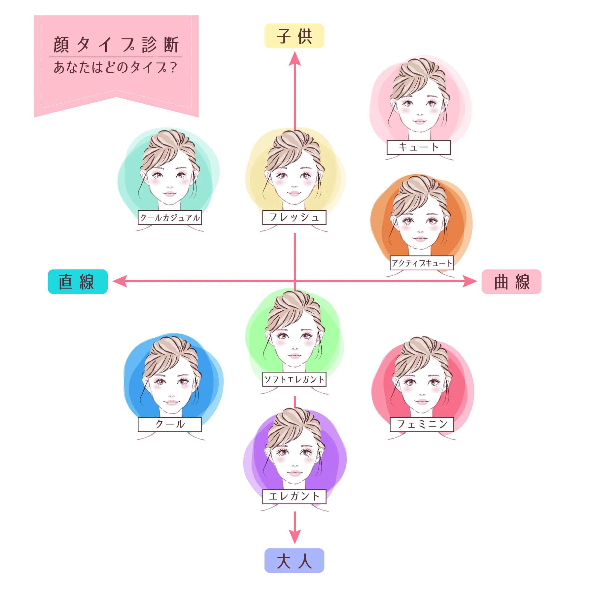 顔タイプ診断で叶える！自分にぴったりなメイク法